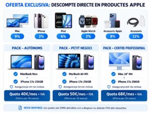 Serveis: Descomptes Apple 2026